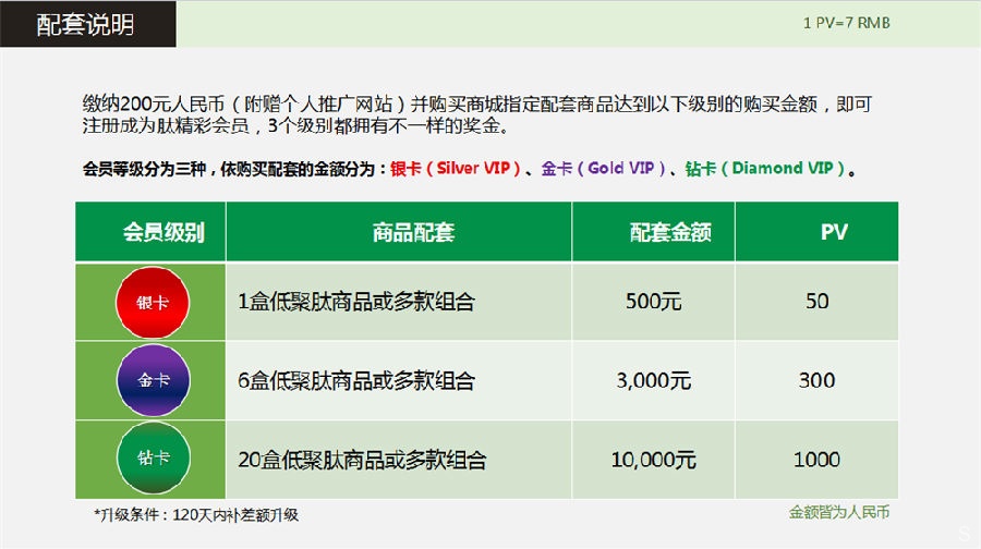 富迪肽精彩奖金制度