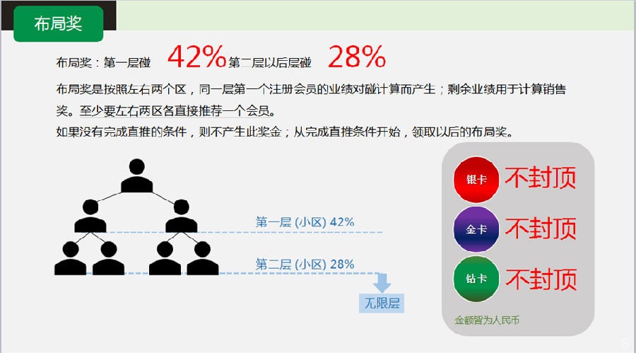 富迪肽精彩奖金制度