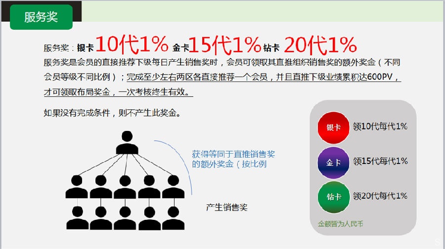 富迪肽精彩奖金制度