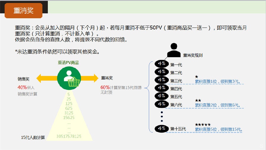 富迪肽精彩奖金制度