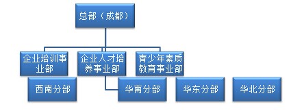 成都添翼拓展