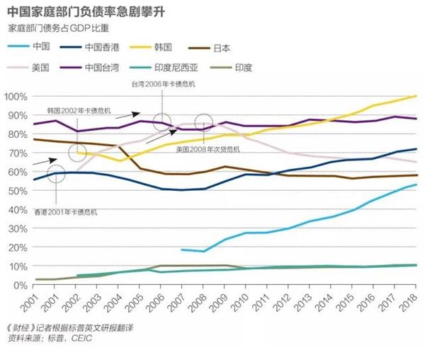 信用卡降温：涉房交易遭严控 多头借贷难抬头